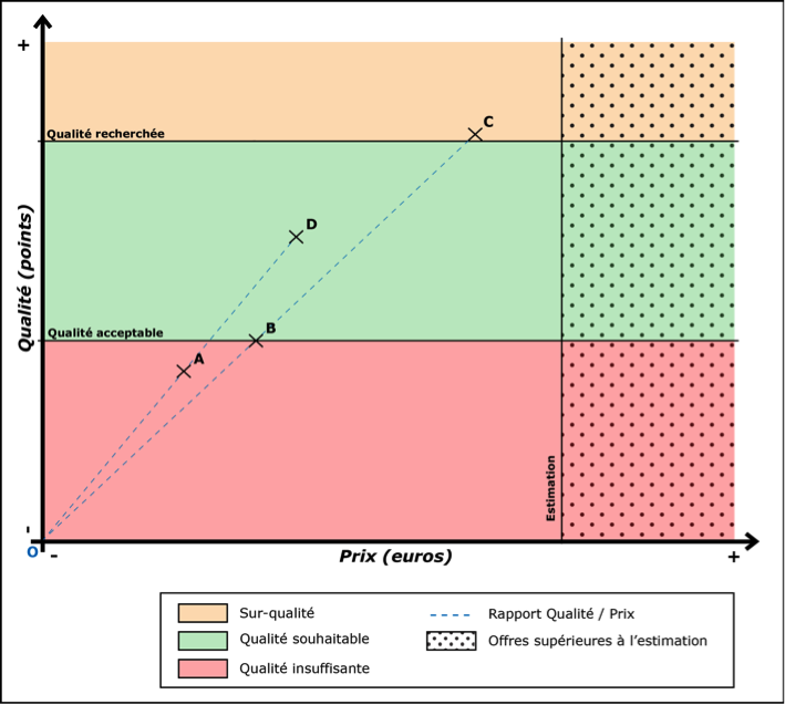 Avantages fig1