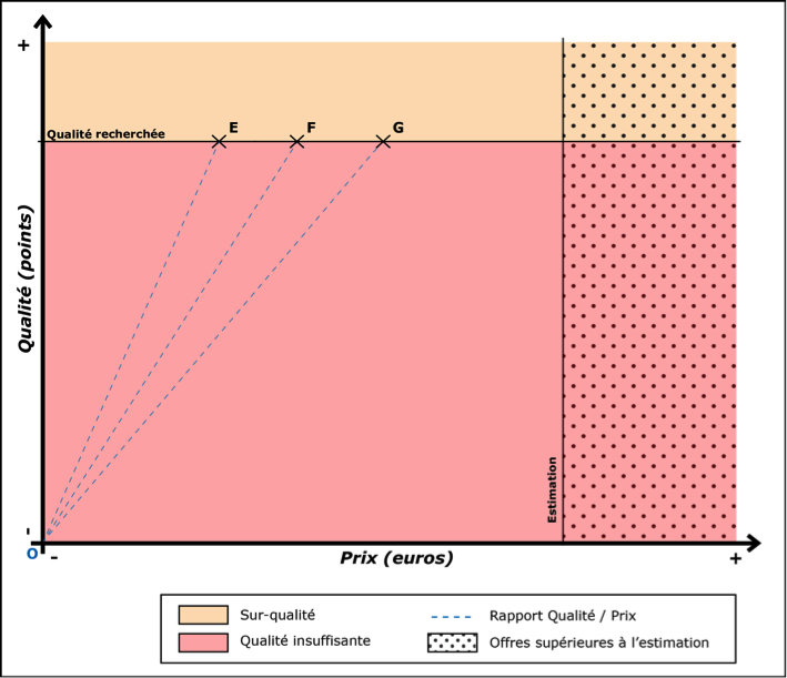 Avantages fig2