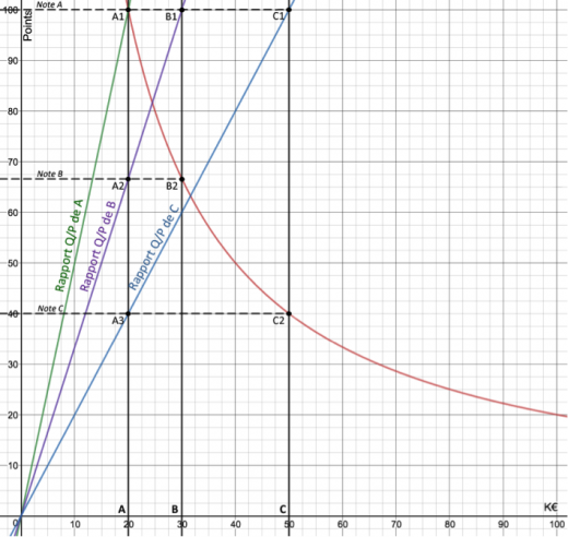 Avantages fig3