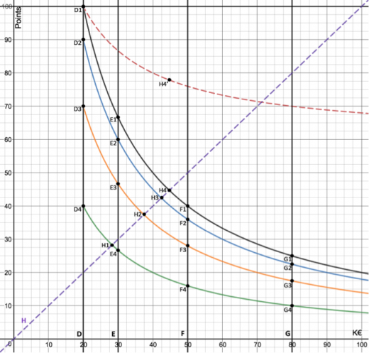 Avantages fig4